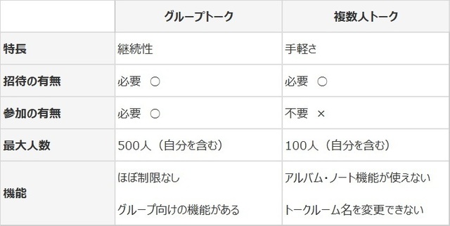 Lineグループの作り方ガイド スマホ百貨